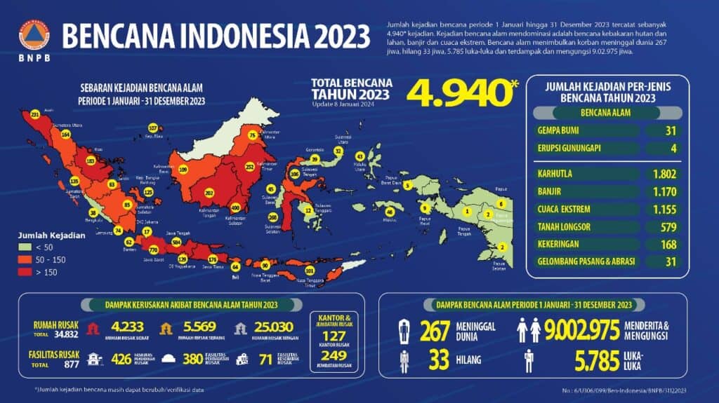 laporan program dmc dompet dhuafa tahun 2023