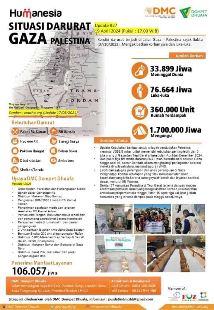 Sitrep Palestina