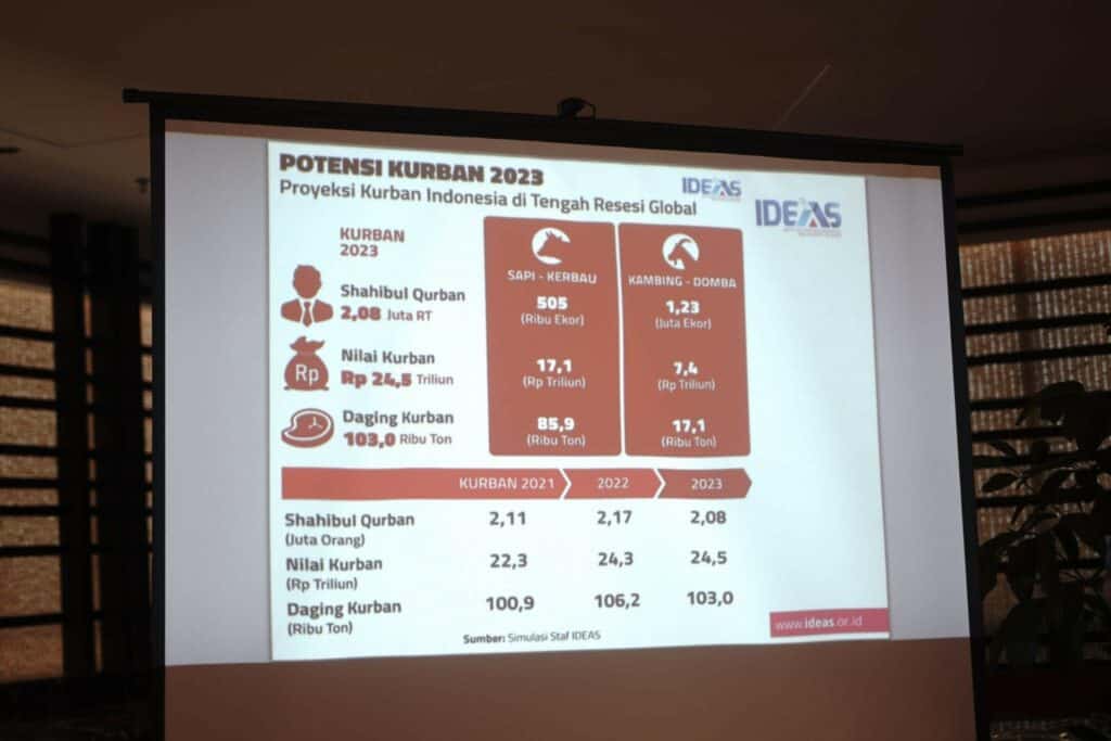 Konferensi Pers Kurban 3 Pasti Dompet Dhuafa