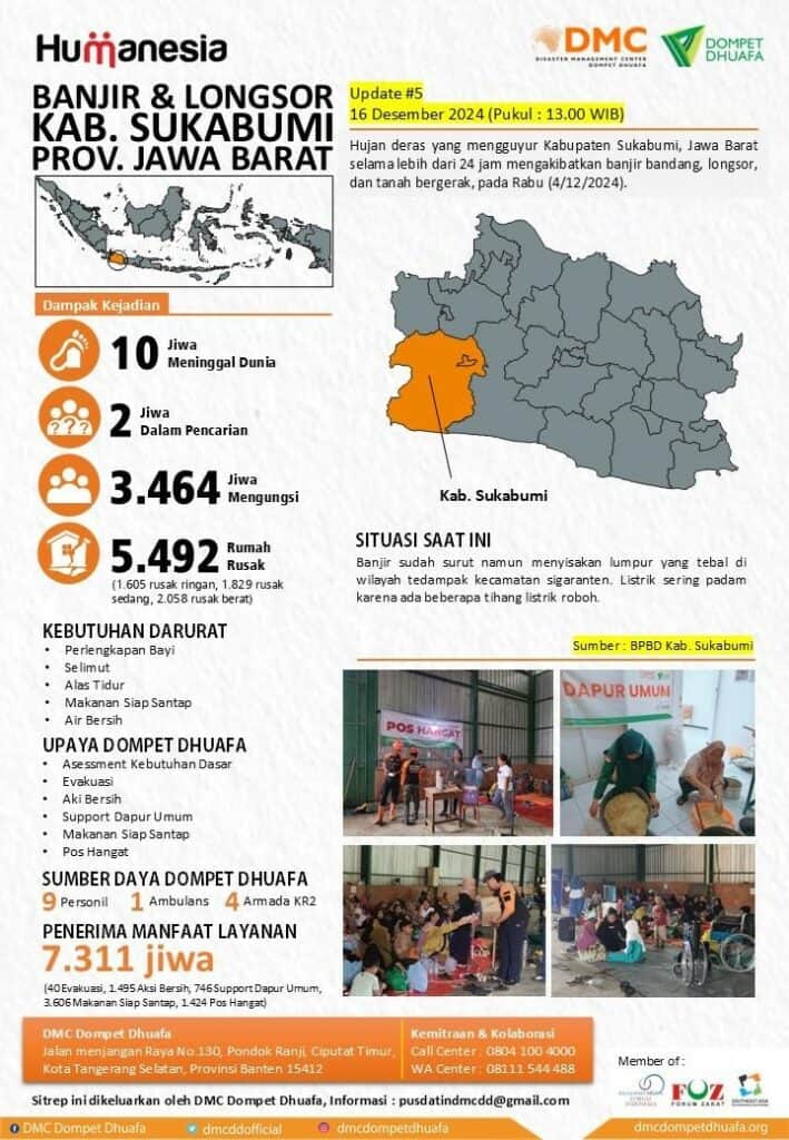 Situasi Report per tanggal 16 Desember 2024 atas Respon DMC Dompet Dhuafa terhadap banjir dan longsor Kabupaten Sukabumi, Jawa Barat.